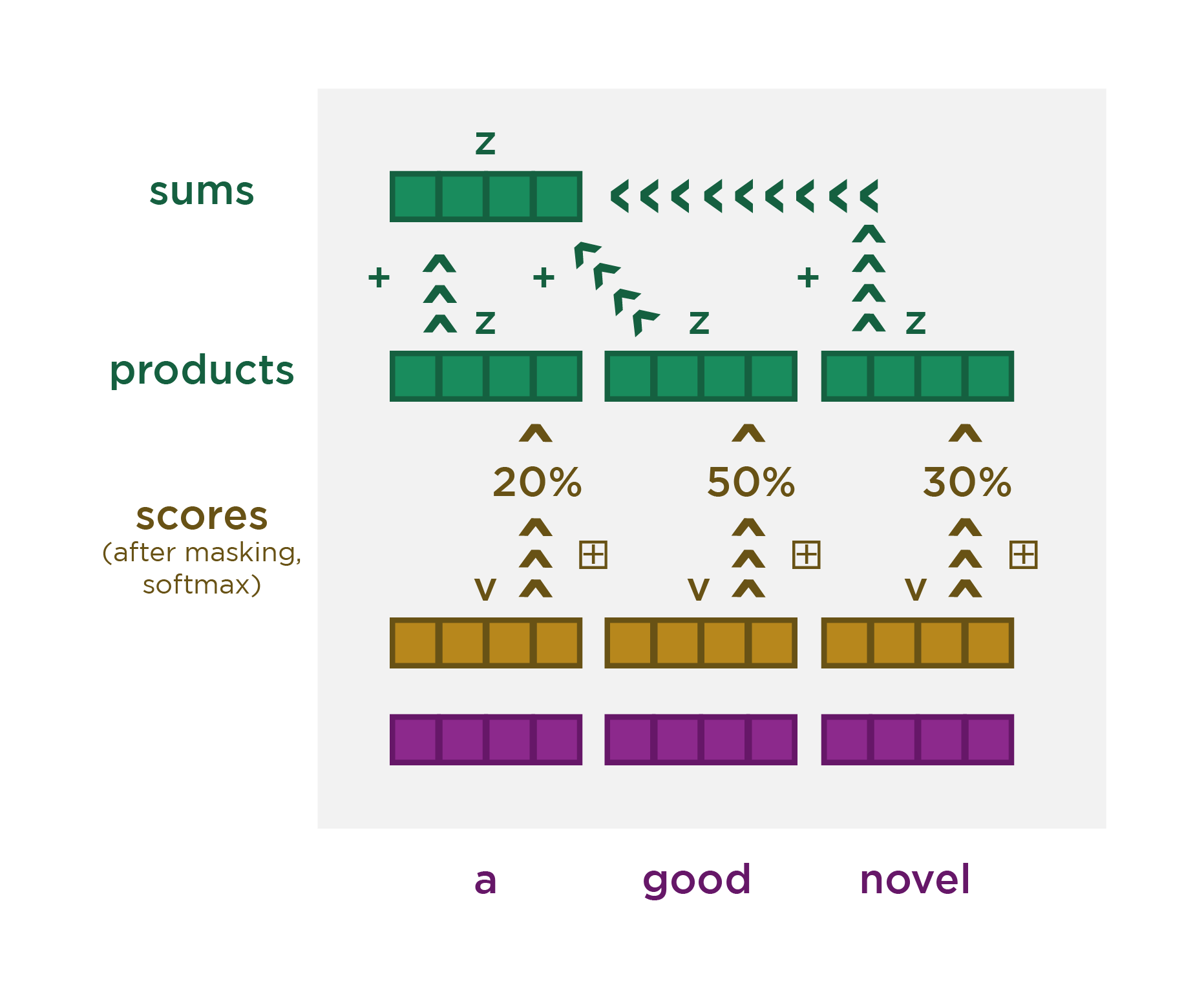 Machine Learning / Data Science Course Updated with GPT, ChatGPT, and Generative AI